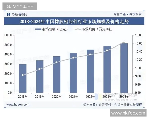 橡胶制品的创新发展与应用前景分析：从基础材料到高端技术突破