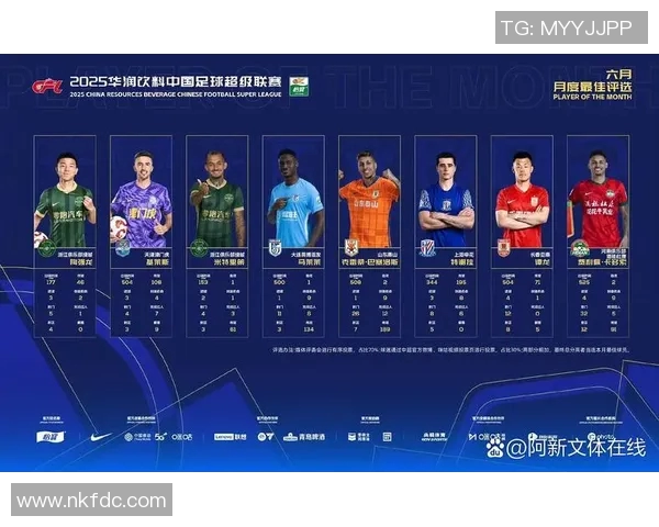 中超足球明星年收入排行榜揭晓谁是收入最高的球员